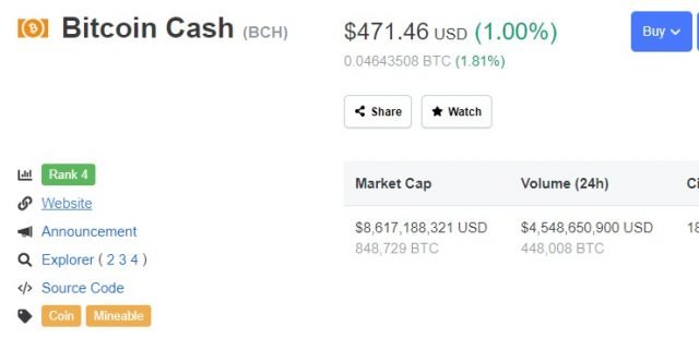 Что такое Bitcoin Cash, биткоин кэш, BCH
