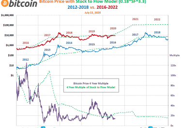 Графики биткоин 2012-2018 и 2016-2022