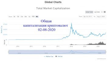 Общая капитализация криптовалют 02-08-2020