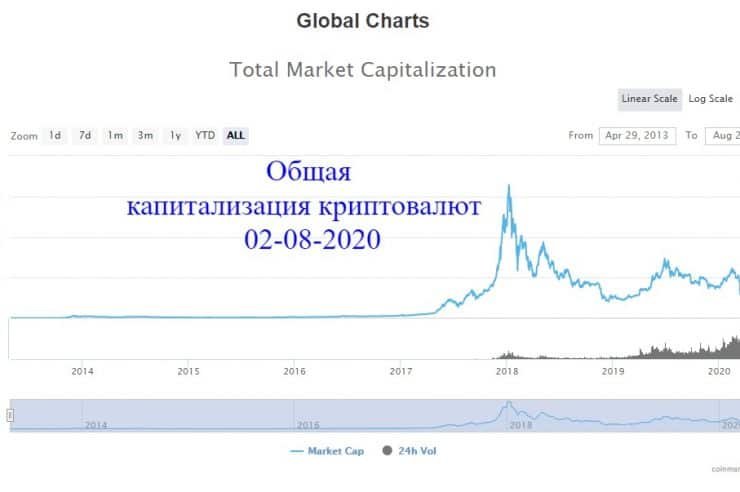 Общая капитализация криптовалют 02-08-2020