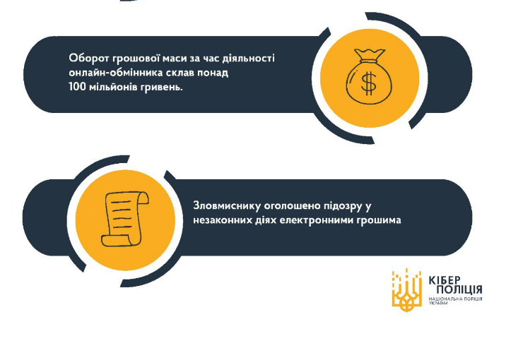 Жителю Харькова объявлено подозрение в совершении незаконных операций с электронными деньгами