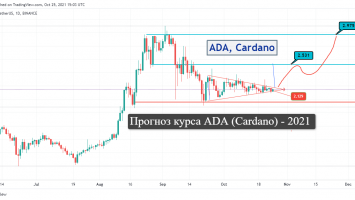 Прогноз курса ADA (Cardano) - 2021