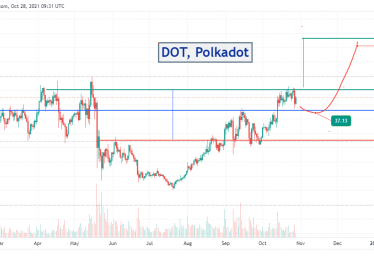 Прогноз курса DOT (Polkadot) - 2021