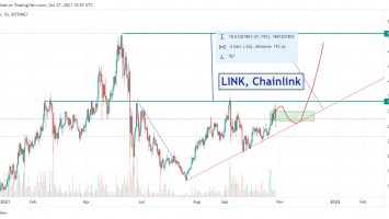 Прогноз курса LINK (Chainlink) - 2021