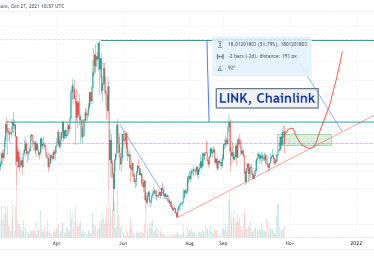 Прогноз курса LINK (Chainlink) - 2021