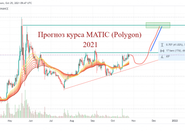 Прогноз курса MATIC (Polygon) - 2021