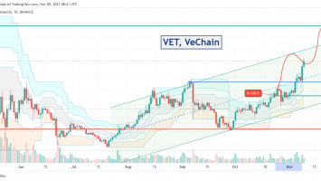 Прогноз курса VET (VeChain) - ноябрь 2021