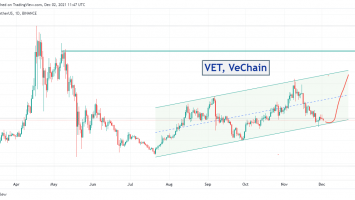 Прогноз курса VET (VeChain) - декабрь 2021